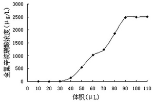 全氟毛细管萃取整体柱及其制备方法和应用