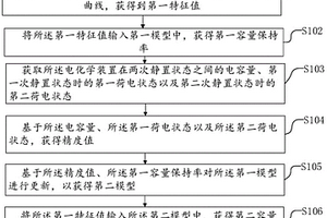 容量保持率预测方法以及电子设备