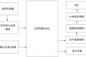 基于基因测序的温度控制电路