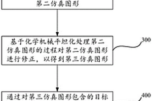 集成电路开路缺陷预测的方法、装置、计算机设备及介质