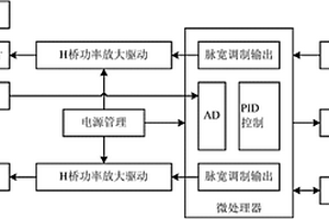 微型恒温箱的温度控制系统和方法