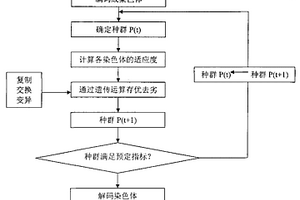 基于遗传算法的有机化合物燃爆特性预测方法