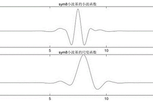 光谱滴定方法的色度值信号去噪和平滑处理方法