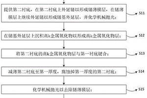 锗基探测器的集成方法