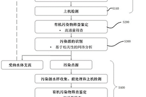 水体有机污染智能化溯源方法及系统