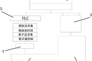 CVD方法制备ZnSe过程中的尾气自动控制系统