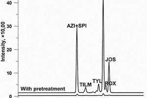 大环内酯类抗生素中空多孔型分子印迹聚合物的制备方法及应用
