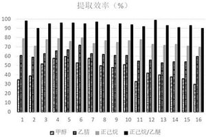 固相萃取柱及其应用