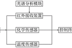 基于物联网技术的实验室安全风险预警系统