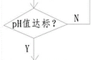 综合废水的净化处理方法