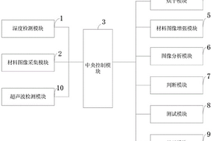 金属材料防腐蚀设备及使用方法