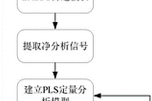 近红外光谱的净信号提取方法及其系统