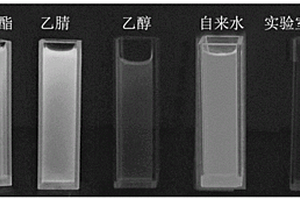 荧光光谱鉴别檀香紫檀木材树种的方法