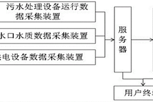 水质安全监测装置