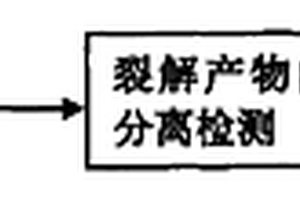 基于热裂解-气相色谱质谱联用技术的烟用香原料筛选方法