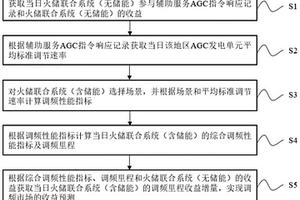 火储联合系统参与调频市场的收益预测方法及系统