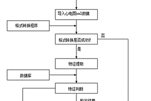 基于统计学习的心电图数据处理方法