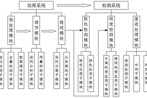 高纯有机溶剂环己烷的提纯系统