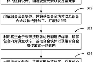 高通量合金制备、表征及成分设计方法
