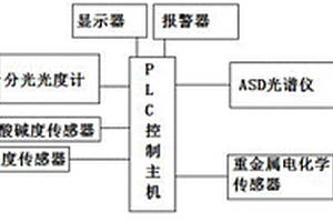 农耕土壤重金属监测系统