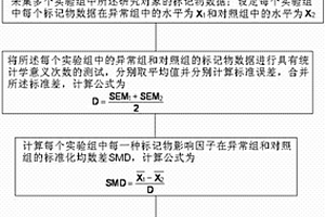 评价标记物水平的方法