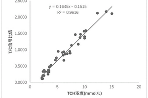 PCSK9抗体及其制备方法和应用