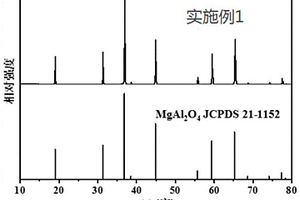 基于铈和锰掺杂的镁铝尖晶石荧光温度传感材料及其在温度测量中的应用