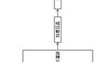 用于血培养瓶生产的试剂及血培养瓶生产工艺