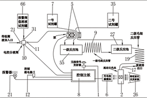 亚硝酸盐在线监控系统