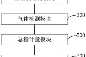 餐厨垃圾智能分离处理方法及系统
