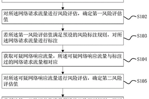 网络入侵阻断方法、服务器及计算机可读介质
