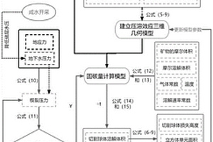 预测利用楔裂压力提高的储层固碳量的方法