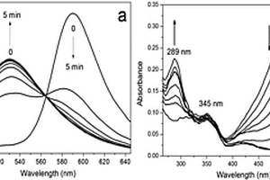 以半川菁及黄酮醇为荧光团的二氧化硫衍生物比例荧光探针及其应用