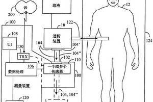 测量和自动腹膜透析装置及其方法