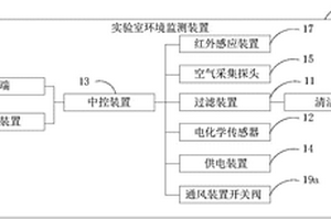 实验室环境监测装置