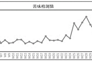 通关藤药材真伪快速鉴别的方法