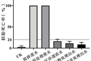 废水的发育神经毒性评估方法