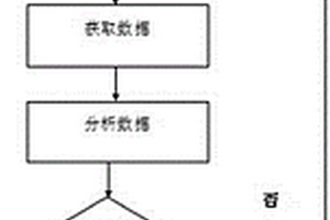 智能骨折固定用可循环纱布