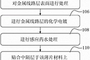 生物液体的测试片制作方法及其结构