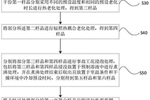 核电耐高温硅树脂基中子屏蔽材料可靠性的评估方法