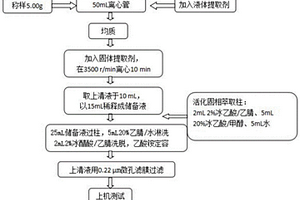 鳗鱼中孔雀石绿分子印迹材料的合成及应用