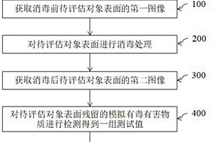 消毒效果评估方法