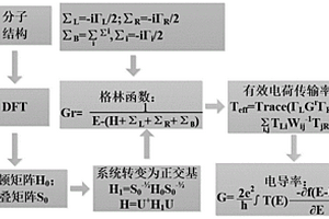 包含退相干作用的聚合物分子电学性质的模型构建方法及其应用