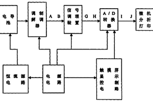 离子色谱仪