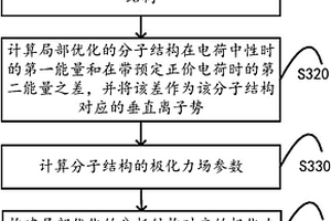 构建极化力场的方法及应用、预测药物晶型的方法及系统