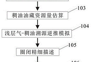 盆缘由气溯油的稠油油藏勘探方法