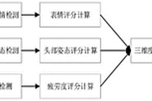 基于摄像的多模态学习状态识别方法