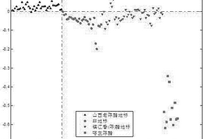 醋地理标志保护产品的综合分类模型鉴定方法
