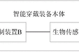 智能穿戴装备