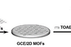 二维卟啉MOFs/TOAB修饰电极及制备方法、应用